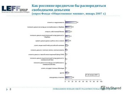 Опрос фонда общественное мнение