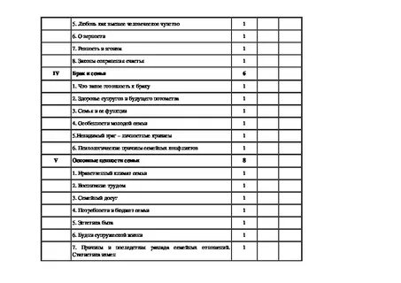 Этика семейной жизни программа