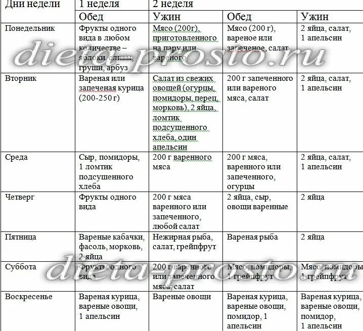 Рецепт на неделю стол 6. Диета 6 при подагре меню на каждый день. Стол 6 диета меню на неделю. Яичная диета на 4 недели. Меню на неделю при анемии.