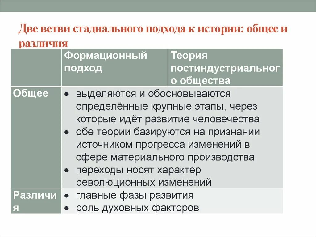 Формационный 2 цивилизационный 3 технологический. Две ветви стадиального подхода к истории общее и различия. Стадиальный и формационный подход. Сходства формационного и цивилизационного подходов. Подходы к истории.