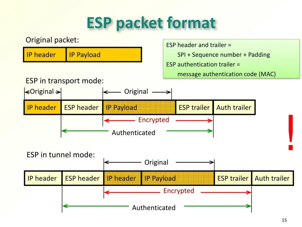 Packet write