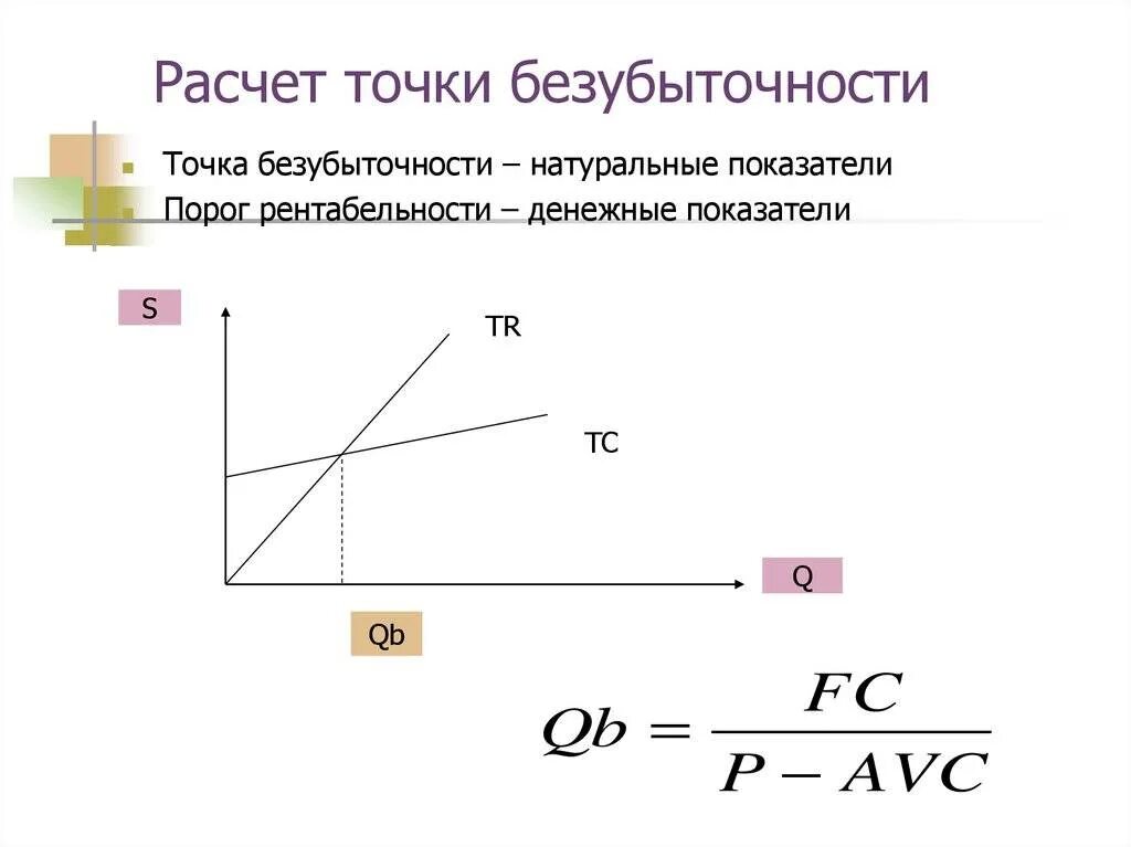 Точка безубыточности по продукции. Формула для расчета точки безубыточного. как определить точку безубыточности. точка безубыточности формула расчета. анализ безубыточности формула.