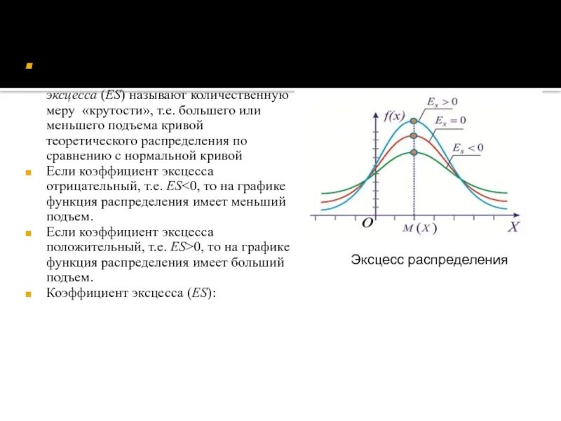 Коэффициент эксцесса нормального распределения. Коэффициент эксцесса в статистике формула. Мера эксцесса. Эксцесс случайной величины. Характеристики нормального распределения эксцесс и асимметрия.