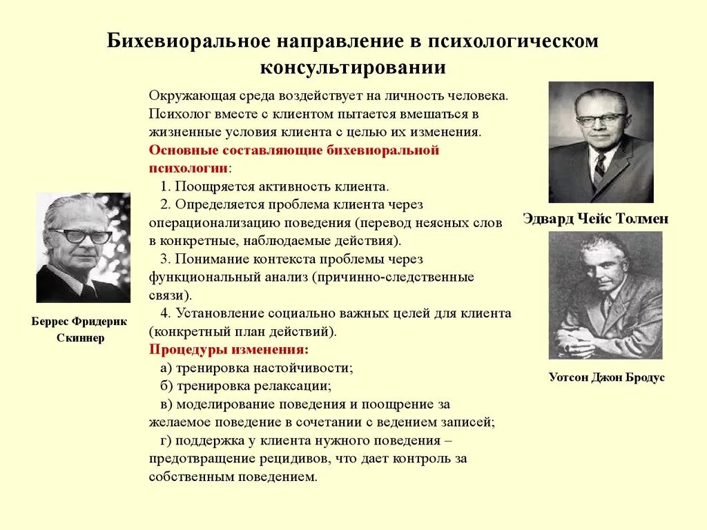 Психологические направления психологической личности. Бихевиоральный подход к психологическому консультированию. Бихевиоризм направление в психологии. Подходы бихевиоризма в психологии. Направления психологического консультирования.