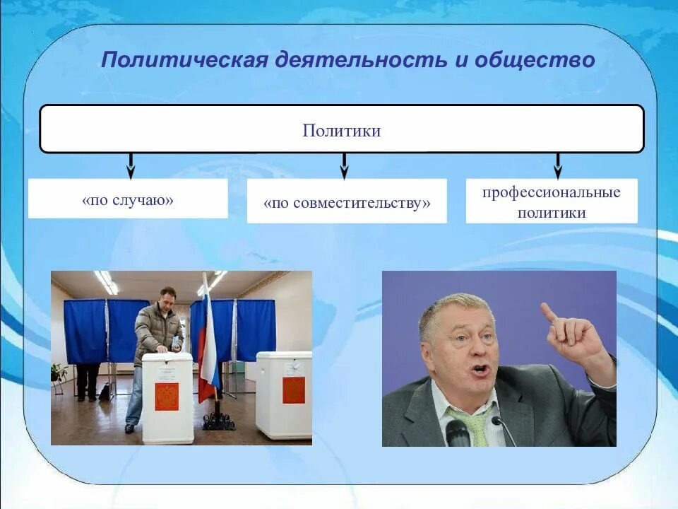 4 примера политической деятельности. Профессиональные политики. Политическая деятельность. Политики по совместительству. Политики по совместительству примеры.