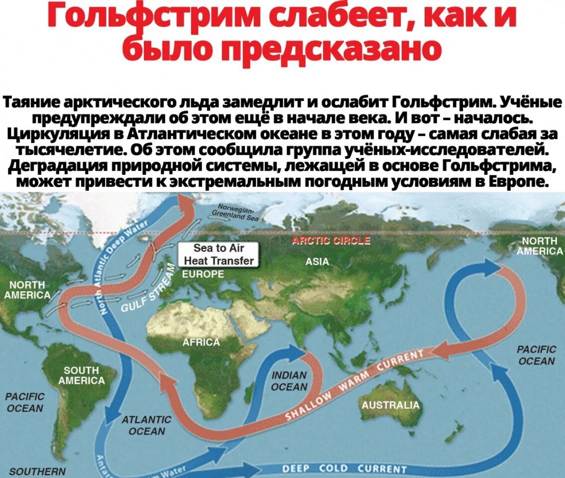 Прочитайте текст 2 гольфстрима