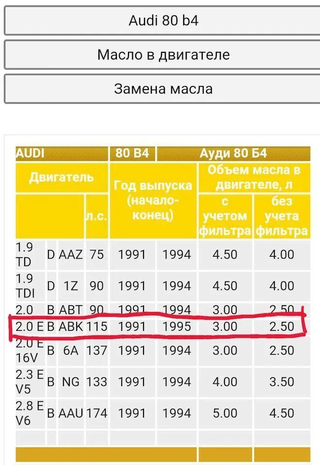 Ауди а6 сколько масла в двигатель. Двигатели ауди 2.0 таблица. масло в двигатель ауди 100 с3 1.8. объем масла ауди 80 1.8. объем масла в двигателе ауди.