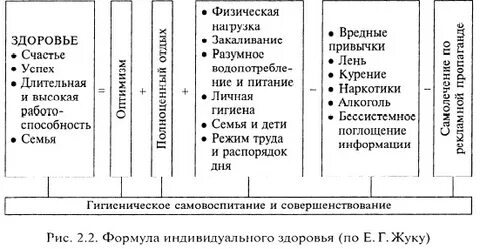 Здоровье человека курсовая работа