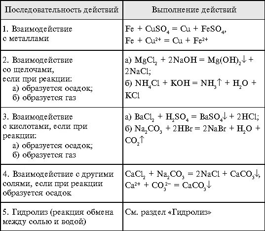 Две химические реакции характеризующие свойства карбоната натрия. Уравнения реакций характеризующие свойства солей. Химические свойства кальция уравнения реакций. Химические свойства солей в ионных уравнениях. 2 Уравнения реакции характеризующие химические свойства кислот.