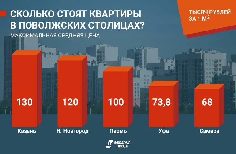 Насколько подорожают. ОСАГО подорожало в 2023. На сколько процентов подорожала ОСАГО В 2023. На сколько вырастут цены в 2023. Квартиры подорожали в 2023 году.