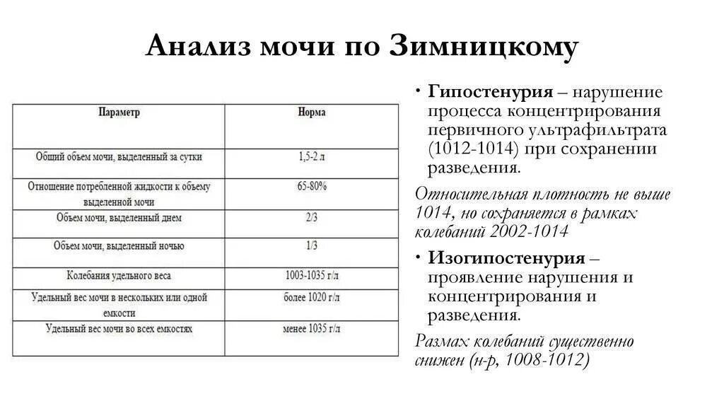 Пробы зимницкого при заболеваниях почек. Показатели исследования мочи по Зимницкому:. Анализ мочи по Зимницкому показатели в норме. Анализ по Зимницкому норма у детей. Анализ мочи по Зимницкому норма.