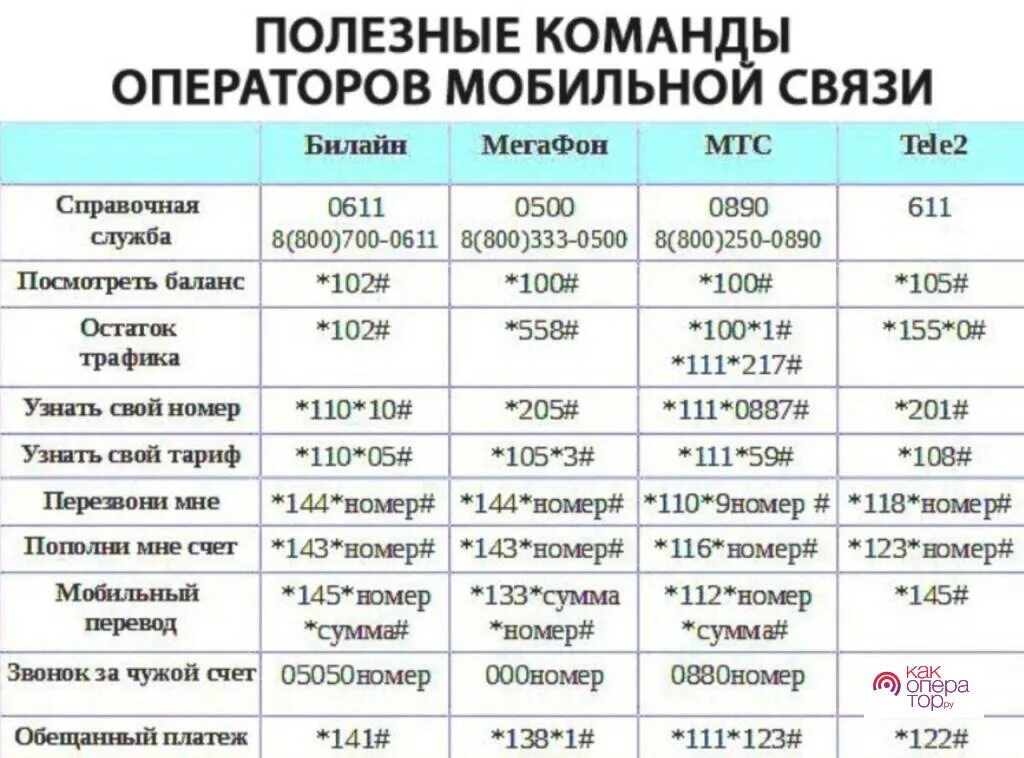 хочешь стать частью нашей команды. команды билайн. узнать свой номер мегафон. все команды мтс. Ussd запросы билайн.