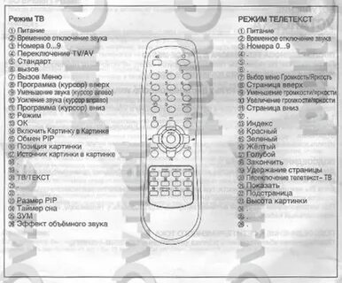 Daewoo пульт инструкция