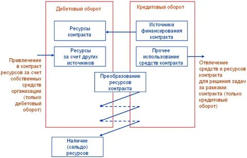 44 фз раздельный учет