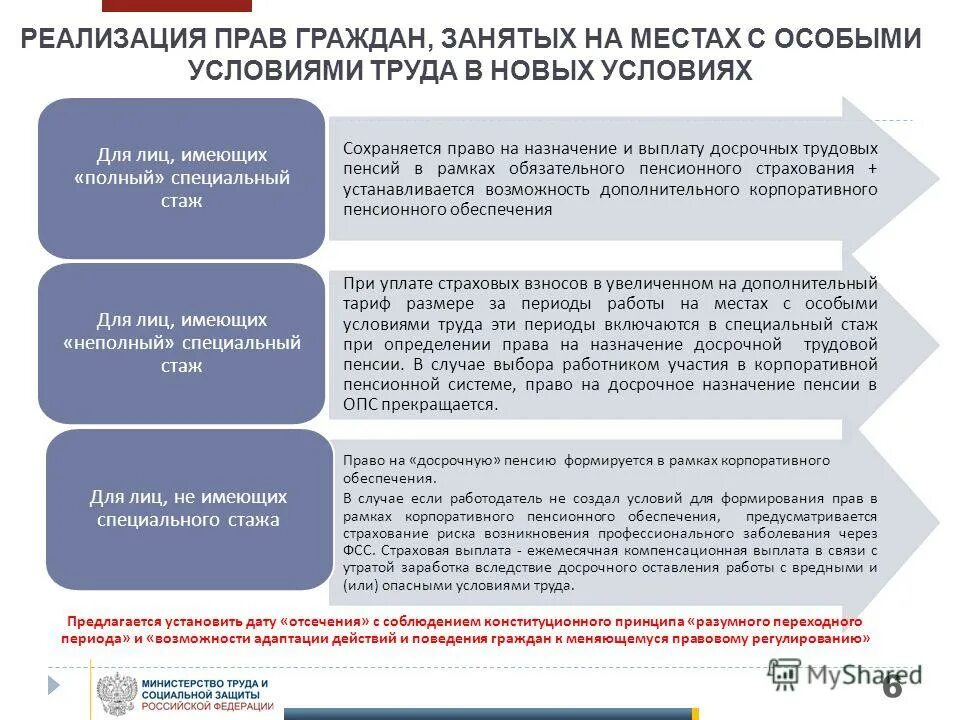 Досрочная пенсия по старости. Условия назначения досрочной пенсии. Реализация прав граждан. Основания выплат для досрочной пенсии. Правительство рф о досрочной пенсии