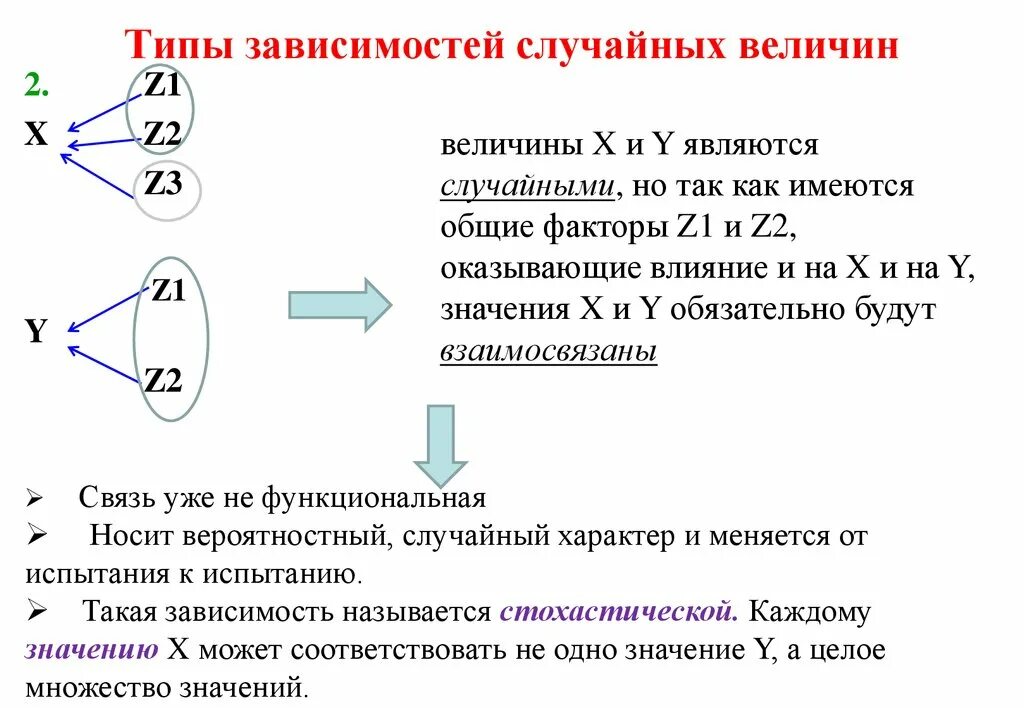 Типы зависимостей. Виды случайных величин. Виды зависимости величин. Зависимость случайных величин.