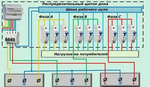 Трехфазный ток 220