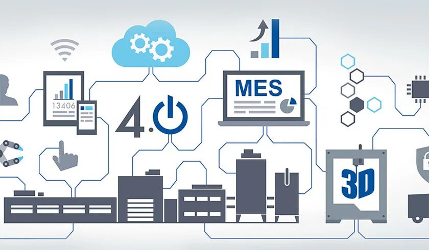 Mes-система иллюстрации. Mes (manufacturing execution system). Mes система. Преимущества mes систем. Mes (manufacturing execution system).