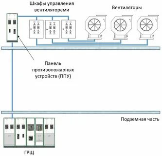 Питание противопожарных систем