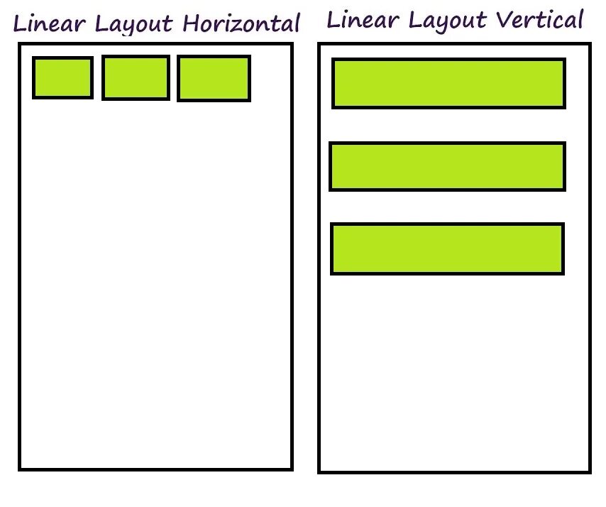 Android studio linearlayout. Компоновки linearlayout. layout пример. linearlayout и relativelayout. linearlayout android.