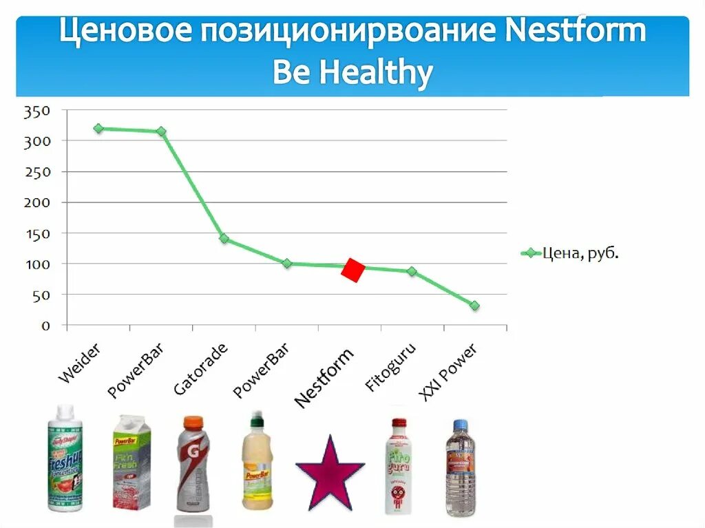 Анализ спортивного питания. Рынок спортивного питания. Обзор рынка спортивного питания. Спортивное питание статистика. Рынок спортивного питания 2021.