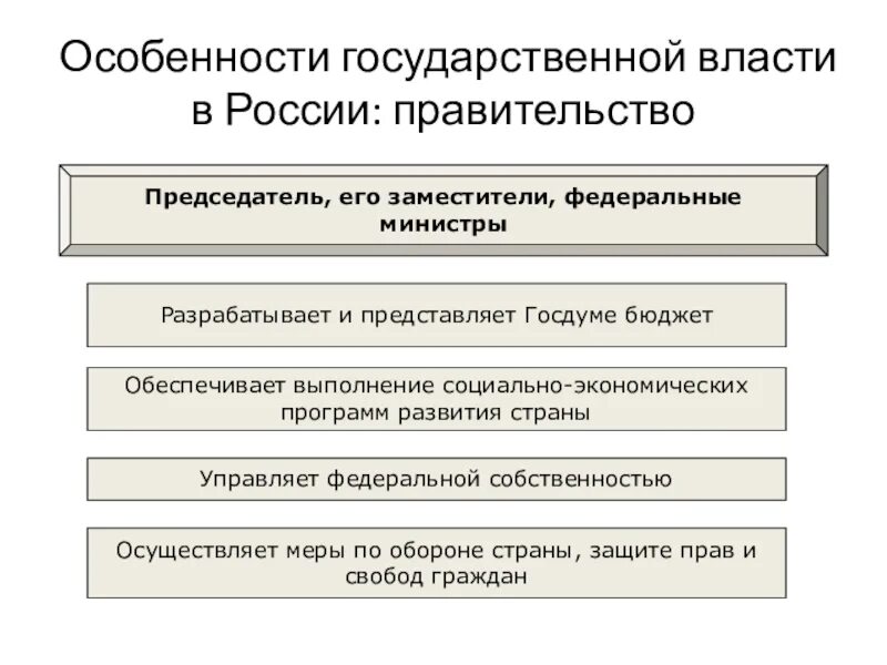 Назовите особенности власти