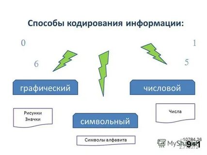 Современные методы кодирования информации