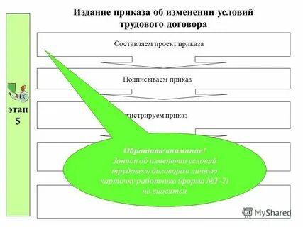 Установите соответствия издание приказа