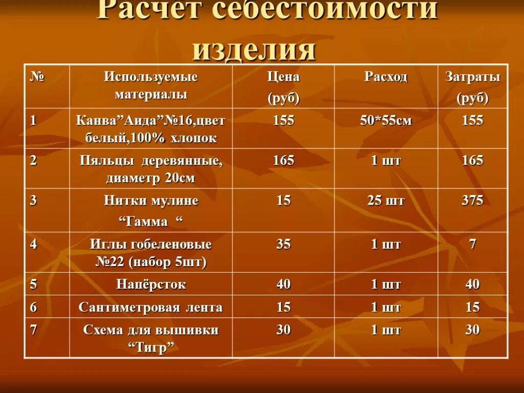 Цена изделия расчет. Себестоимость изделия. Расчет себестоимости изделия. Калькуляция пошива изделия. Таблица расчета себестоимости изделия.