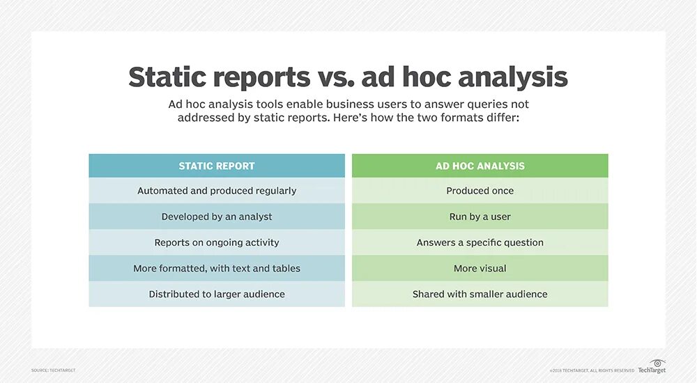 Ad hoc Аналитика. Ad-hoc отчетности. Ad hoc отчеты. Ad-hoc запросы что это. Different reports