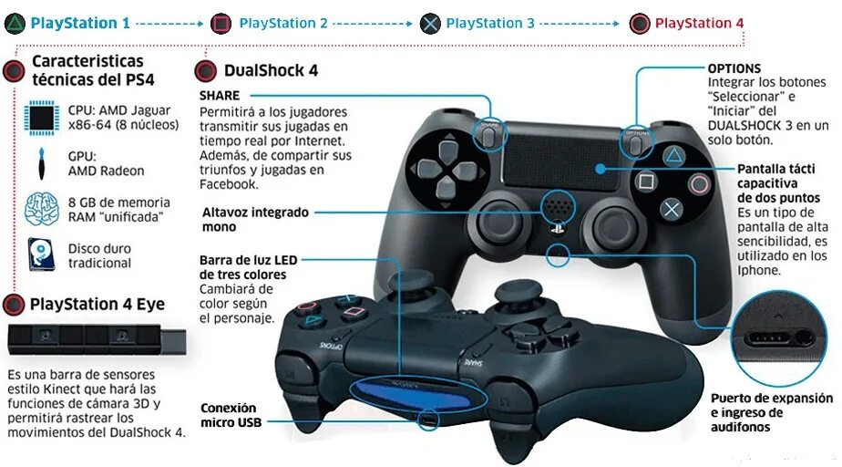 Не включается пс 5. Dualshock ps4 чертежи. PLAYSTATION Dualshock 4 manual. Dualshock кнопки. Плейстейшен 4 сони управления.