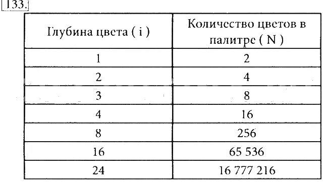 Решение логических задач 7 класс информатика Shtampik.com