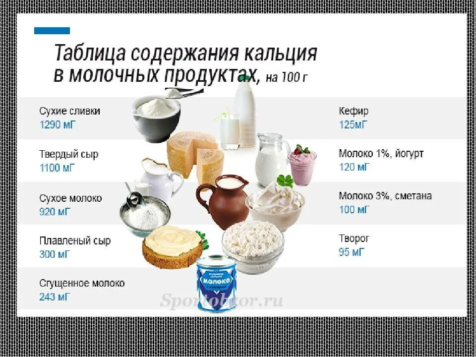 Можно ли есть молочную