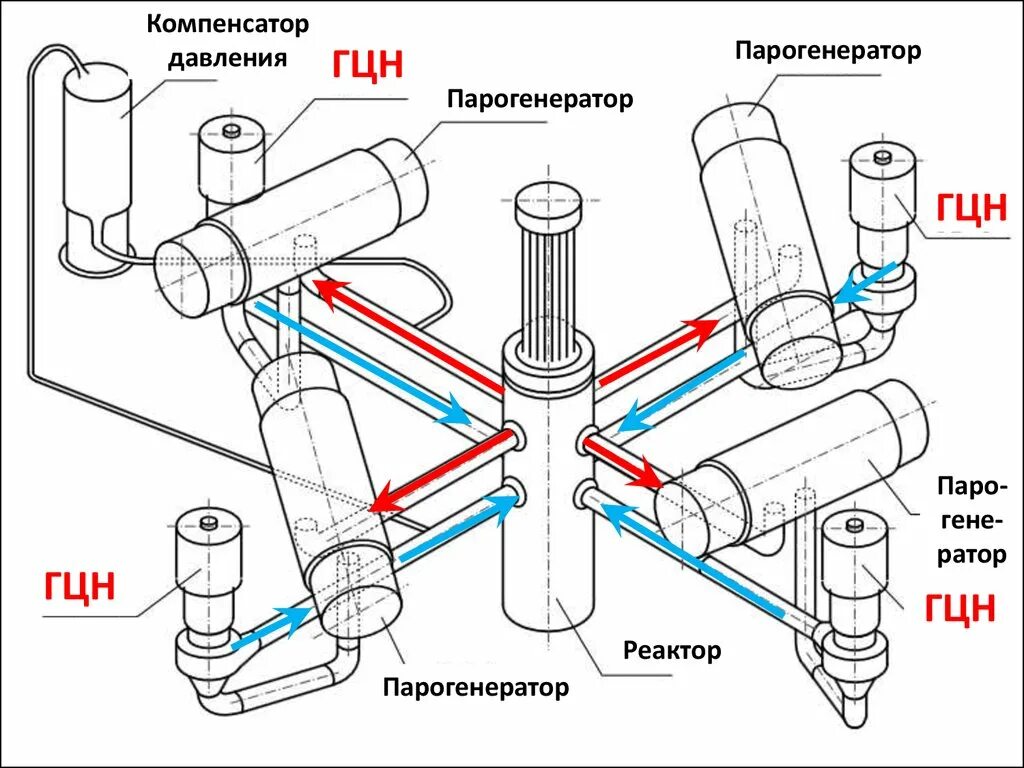 Система компенсации объема