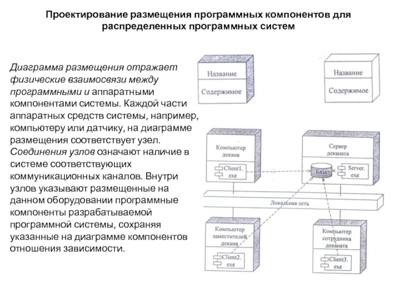 Схема программных компонентов. Диаграмма размещения. диаграмма компонентов и размещения. диаграммы размещения программных компонентов. диаграмма размещения клиент сервер.