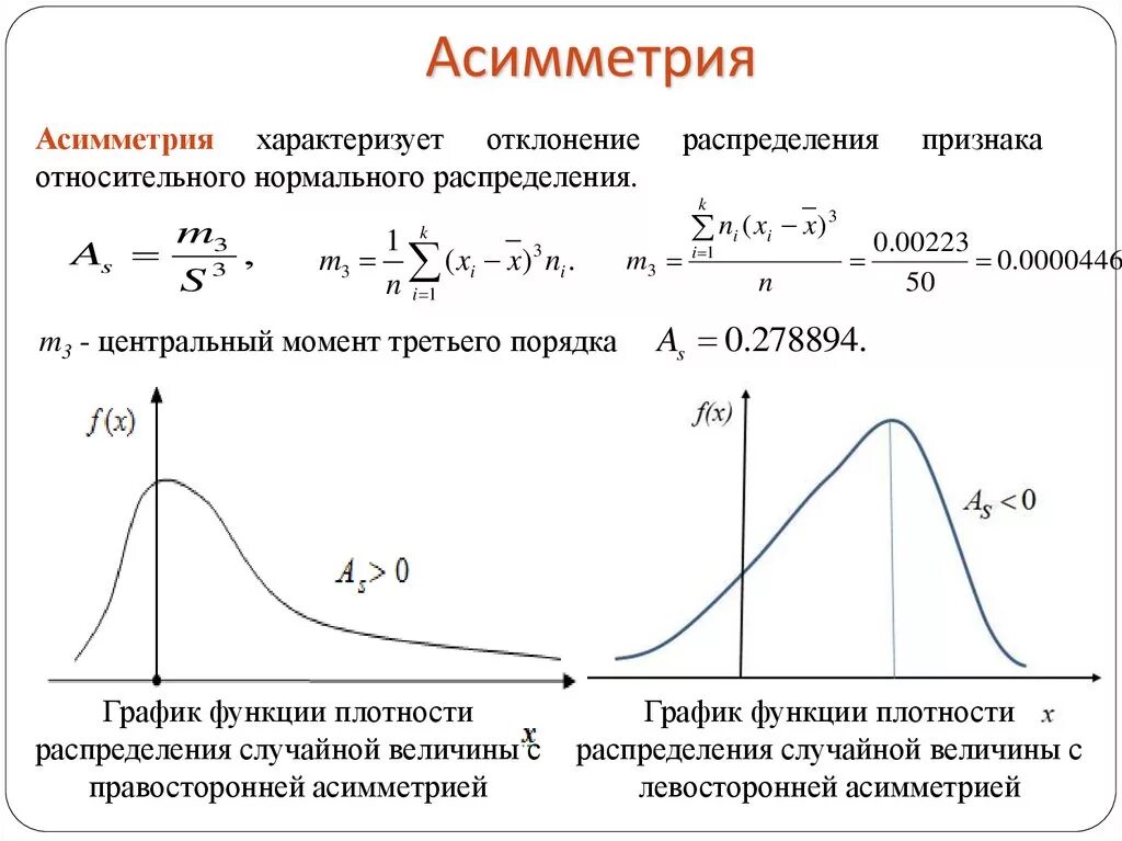 Асимметрия случайной величины формула. Асимметрия и эксцесс нормального распределения. Асимметрия статистика график. Асимметрия эксцесс мода Медиана случайной величины.