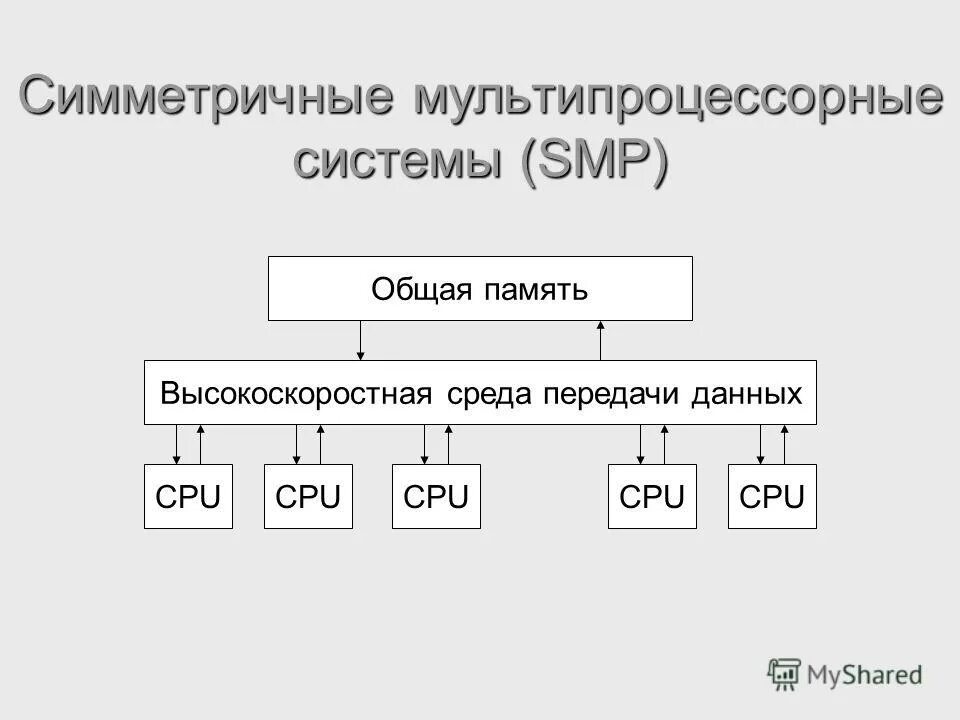 Rs-232 интерфейс характеристики. 3. Принципиальная схема передатчика интерфейса rs-232c. Схема шифрования с симметричными ключами. Несимметричные токи кз.