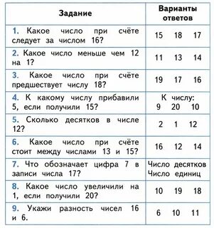 Математика 2 класс тесты вариант 4