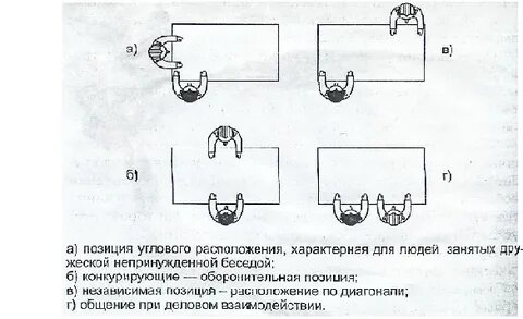 Независимое положение
