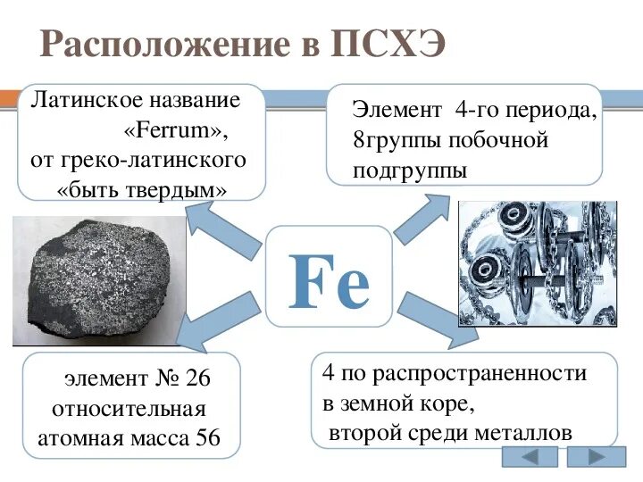 Применение железа и его соединений. Железо презентация. Железо и его соединения презентация. Химические свойства соединений железа. Железо химия 9 класс.