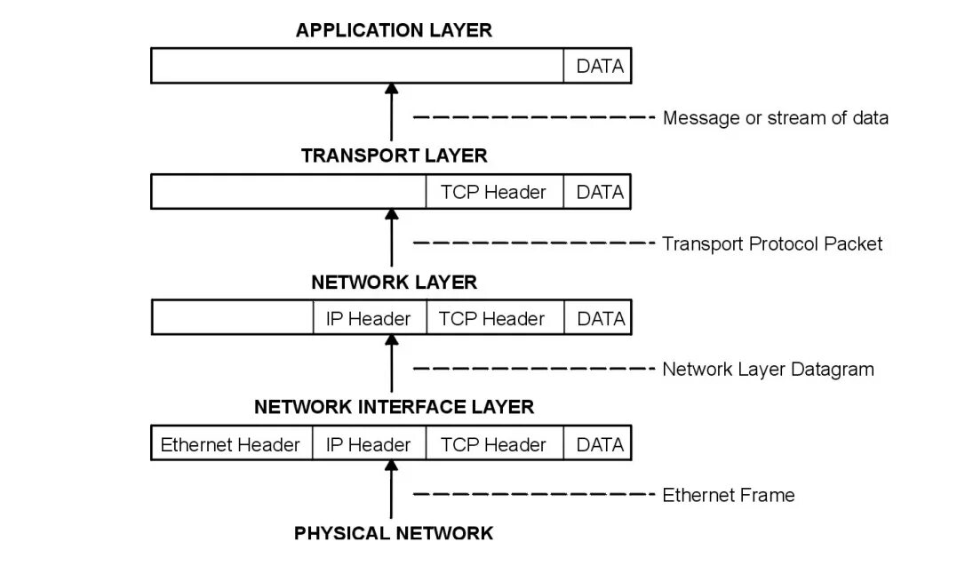 Tcp streaming. Tcp streaming