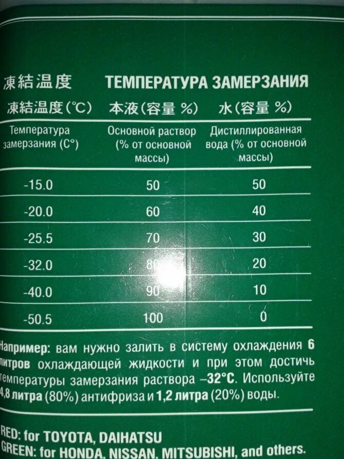 При какой температуре замерзает шампанское в машине