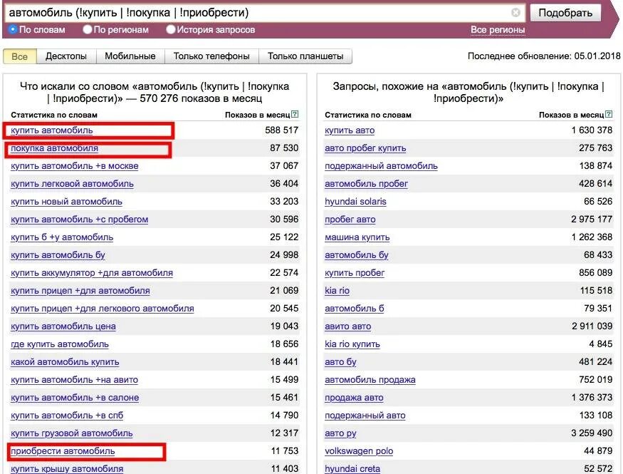 Популярные товары по запросу. Популярные запросы. Самые запрашиваемые товары. Самые запрашиваемые темы. Самые популярные поисковые запросы.