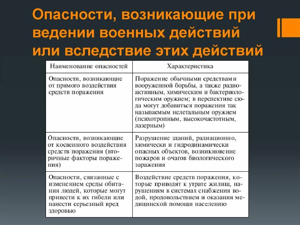 Действия работников организации при вооруженном нападении