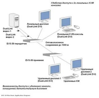 Управление сервером