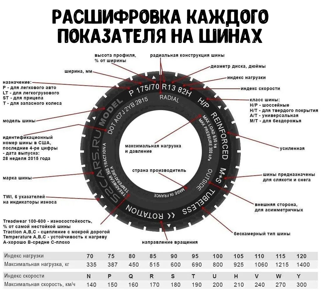 Маркировка и обозначение шин легковых автомобилей. Маркировка и обозначение шин легковых автомобилей