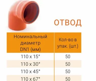 Канализационные отводы размеры