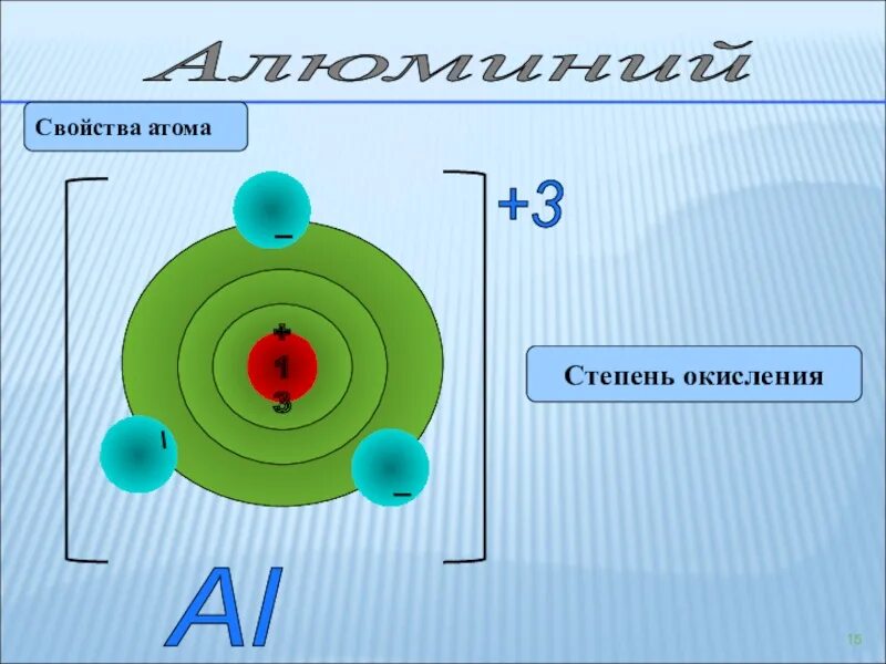 Атом алюминия. Свойства атома алюминия. Атомная характеристика алюминия. Модель атома алюминия.