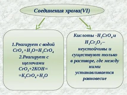 Тема хромой