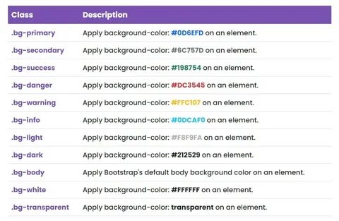 Bootstrap список